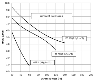 AR4 Long-Bottom Inlet