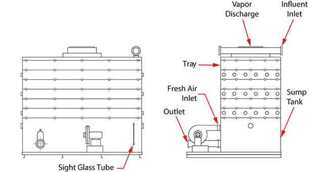 Geotech SS Air Stripper Components