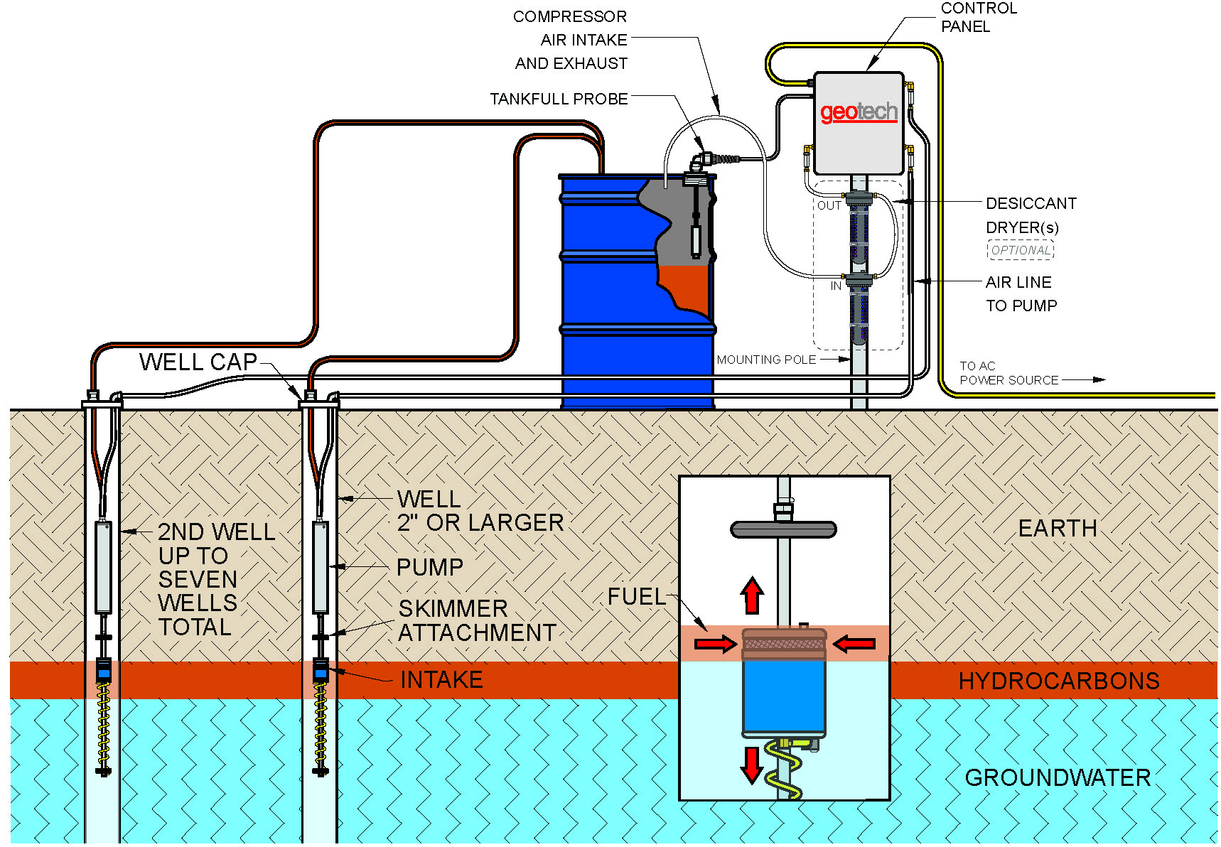 AC Sipper System