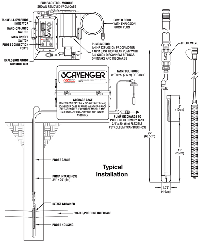 Typical Installation