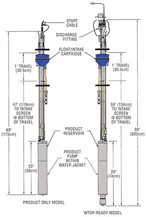 Down-well Modules