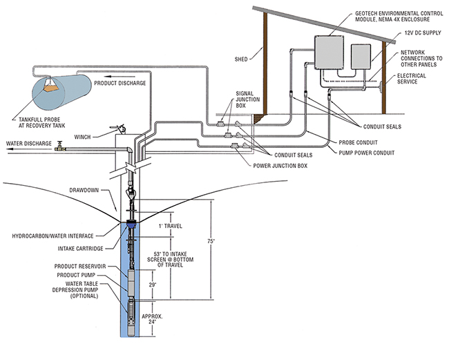 Typical configuration of a Small Diameter Filter Scavenger