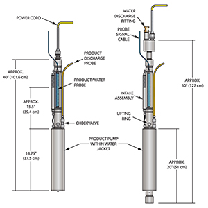 Small Diameter Probe Scavenger configurations